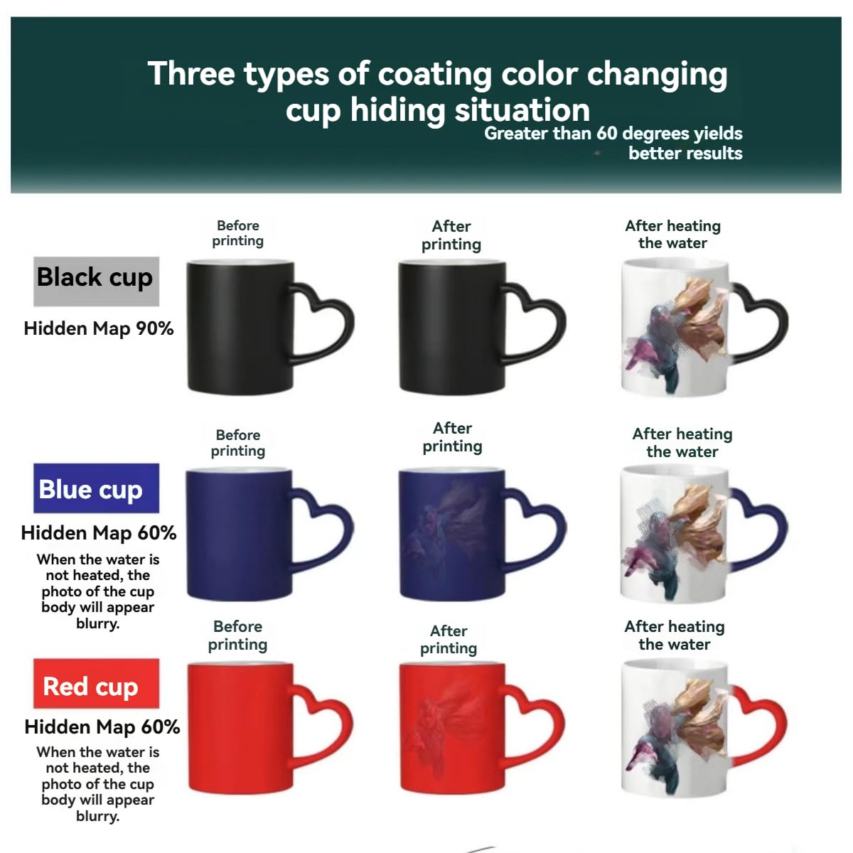 Handimake Customized Color Changing Ceramic Mug, Personalized Text and Photo Thermal Magic Coffee Cup, Tea and Coffee Color Changing Cup, 11oz